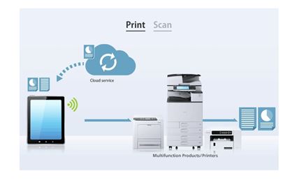 Ứng dụng in scan nhanh của máy photocopy